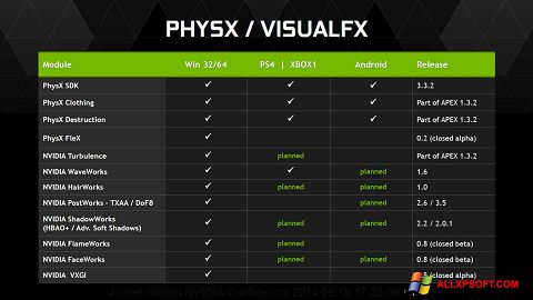 Ekrano kopija NVIDIA PhysX Windows XP